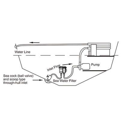 4.3in Intake Sea Water Strainer Filter Engine Protect Cleaner Cooling for 1/2in 5/8in 3/4in Hos