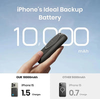INIU Portable Charger, Slimmest & Lightest USB C 10000mAh Power Bank, Triple 3A High-Speed Phone Battery Pack Compatible with iPhone 14 13 12 11 Pro X Samsung S22 S21 Google LG iPad Tablet