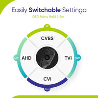 SANNCE AHD/TVI/CVI/CVBS 4-in-1 1080P Security Camera IP66 Weatherproof Analog CCVT Surveillance Camera for Indoor and Outdoor Use 100 ft Night Vision Dome Camera, NO Adapter