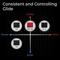 BenQ ZOWIE G-SR III | Large Esports Mousepad with moisture resistance, controlled glide, dense and soft rubber base, stitched edges, non-slip base