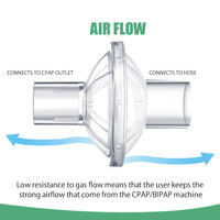 CPAP Inline Filters 8-Pack Universal Fit for CPAP Machines 22/25mm Tubes â Individually Packed