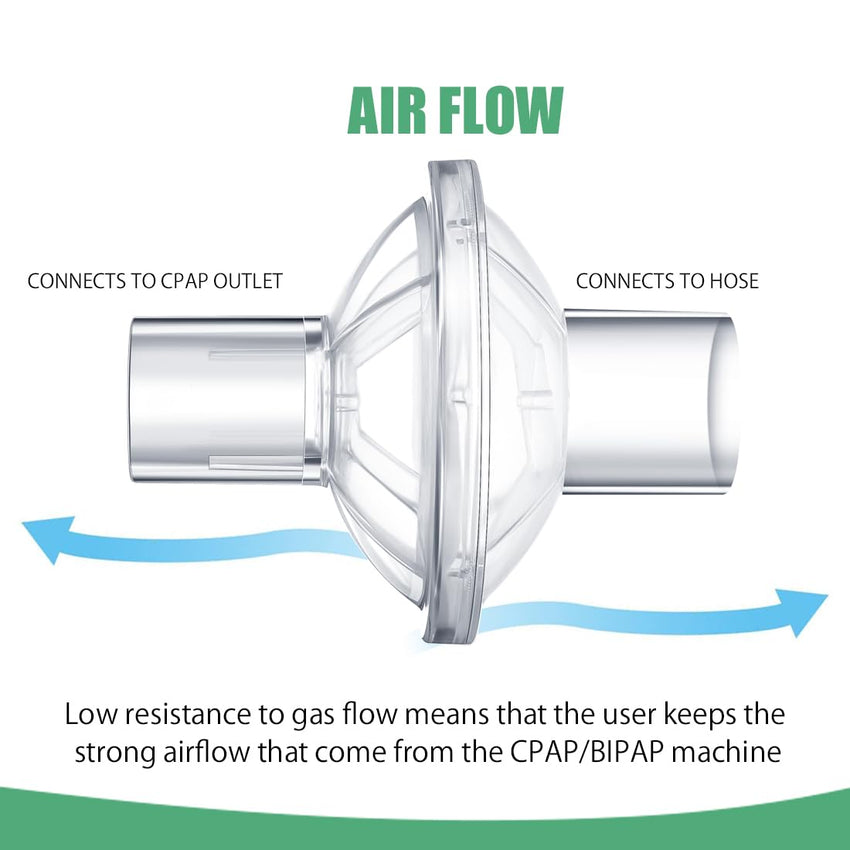 CPAP Inline Filters 8-Pack Universal Fit for CPAP Machines 22/25mm Tubes â Individually Packed