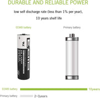 EEMB ER14505 AA 3.6V Lithium Battery Li-SOCL Non-Rechargeable Battery SB-AA11 LS14500 TL-5903 SL-360 S7-400 ER14500 for Water Electricity Meter Gas PLC Facility Equipment Spare Generic Battery (10)