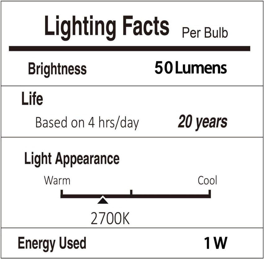 Svater Outdoor String Lights LED 96FT/29m, S14 2Pack 48FT Festoon Lights Mains Powered with 30+2 2W Plastic Bulbs, IP65 Waterproof Garden String Lights for Patio Party Wedding, 2700K Warm White
