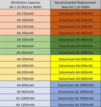 Soluminate AA Solar Light Batteries (300mAh) 1.2V Rechargeable NiMH for outdoor solar garden lights (10-Pack)