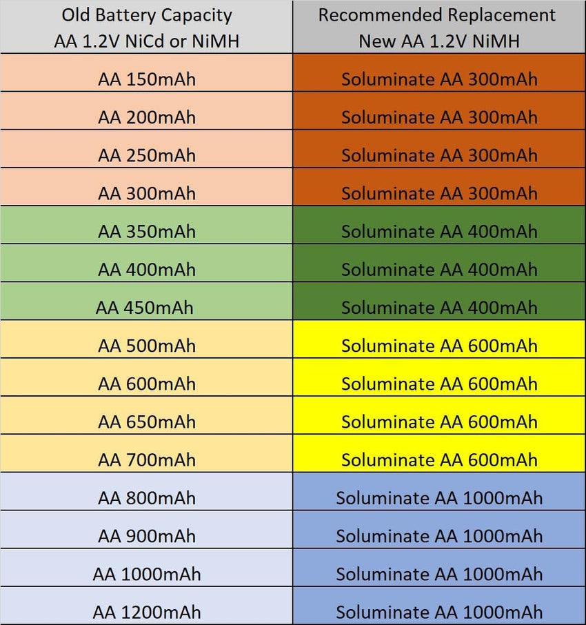 Soluminate AA Solar Light Batteries (300mAh) 1.2V Rechargeable NiMH for outdoor solar garden lights (10-Pack)