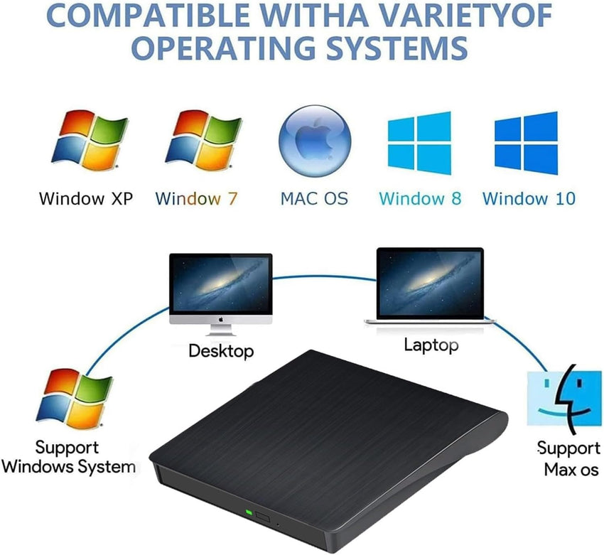 ZZOSRDR External CD DVD Drive, Type-C & USB 3.0 Portable Optical DVD Drive, CD DVD Player RW Writer Burner Reader for Laptop, Desktop, PC, Mac, IOS, Windows 11/10 / 8/7 / XP/Linux/Vista