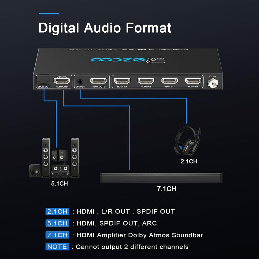 HDMI Matrix 4 in 2 Out 4K 60Hz 4:4:4 ARC HDR D-olby Vision Atmos SPDIF 5.1CH Breakout 3.5mm Stereo HDCP2.2- PC Console 16 EDID HDMI Scaler 4K 1080P Sync, HDCP2.2 HDMI2.0 Matrix 4x2 IR Remote
