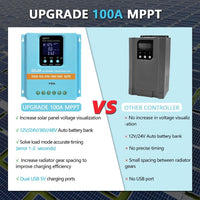 MPPT Solar Charge Controller 100A 12V 24V 36V 48V LCD Display Dual USB Battery Regulator