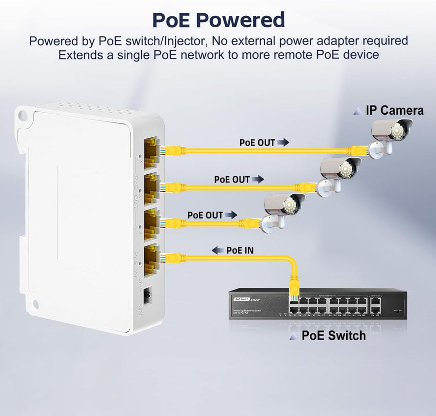 YuLinca 4 Port Gigabit PoE Extender with 1 PoE in 3 PoE Out, IEEE 802.3 af/at 30W PoE Repeater with 10/100/1000Mbps, Wall and Din Rail Mount PoE Passthrough Switch