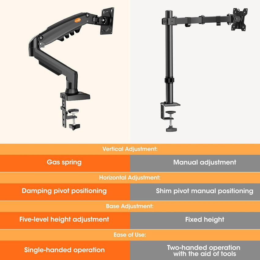 KOORUI Single Monitor Arm Desk Mount for 17-32 inch Screen, Vertical, Swivel, Adjustable Gas Spring Monitor Stand with C-clamp/Grommet Mounting Base, VESA 75/100mm,Increased Load Capacity from 2-9kg.