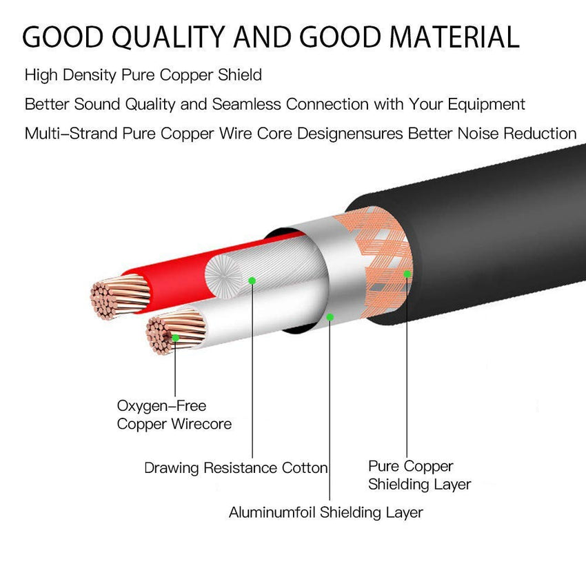 USB Guitar Cable for PC, Mac, Xbox, PS4 â 6.35mm Gold-Plated Mono Plug