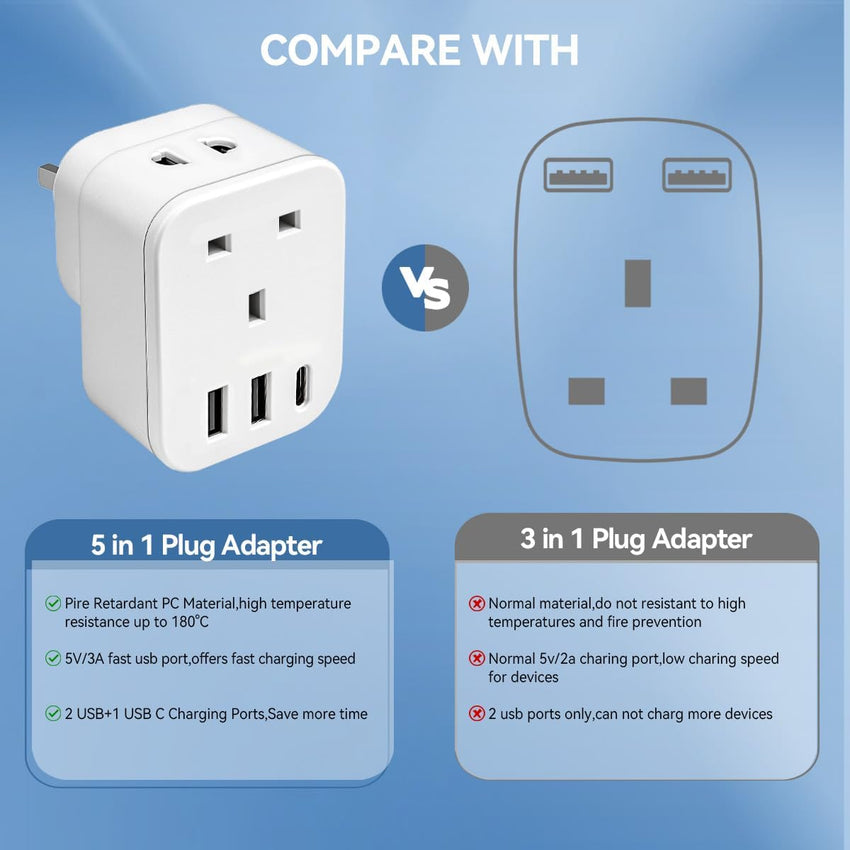 Shaver Plug Adaptor UK,SHUOMAO Toothbrush Shaver Adapter with 3 USB,Toothbrush Razor Charger Adapter with 13A Fuse UK 2 Pin to 3 Pin Converter Plug for Epilators Bathroom,for US EU Plug