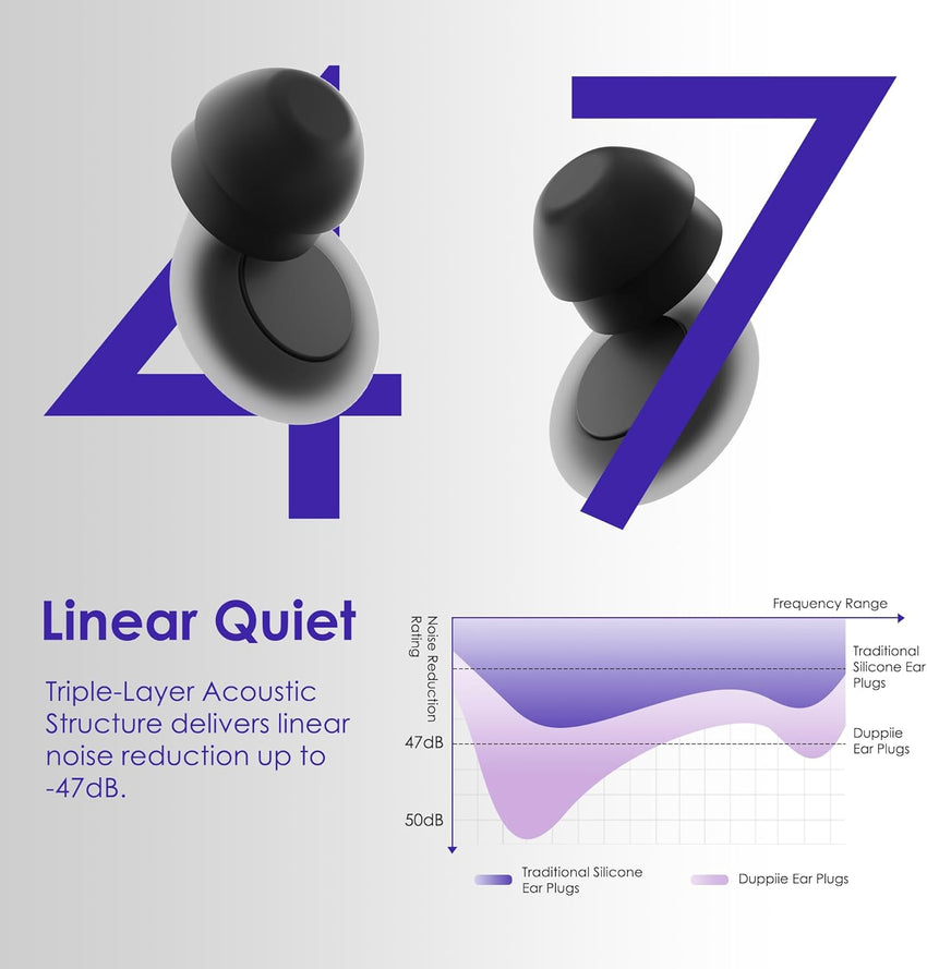 Ear Plugs for Sleep: 47dB Linear Noise Cancelling Earplugs | Lab-Validated ShallowFit Design & TwinGuard Tech | 8 Tips (XS-L) for Sleep/Travel/Concerts | 1g Ultra-Light & Washable