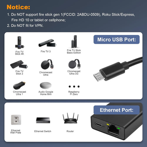 ARCELI Ethernet Adapter for Fire TV Stick- Micro USB to RJ45 Ethernet Network Adapter Compatible with 4K Fire Stick, Chromecast, Google Home Mini and More Streaming TV Sticks Up to 100 Mbps