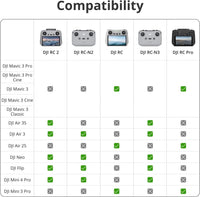 DJI RC 2, Remote Controller for Air 3/Mini 4 Pro, Next-Gen Processor, 20km O4 Transmission, 5.5-inch FHD Screen, 2T4R Antennas, Smart Controller for Drones, Light and Compact
