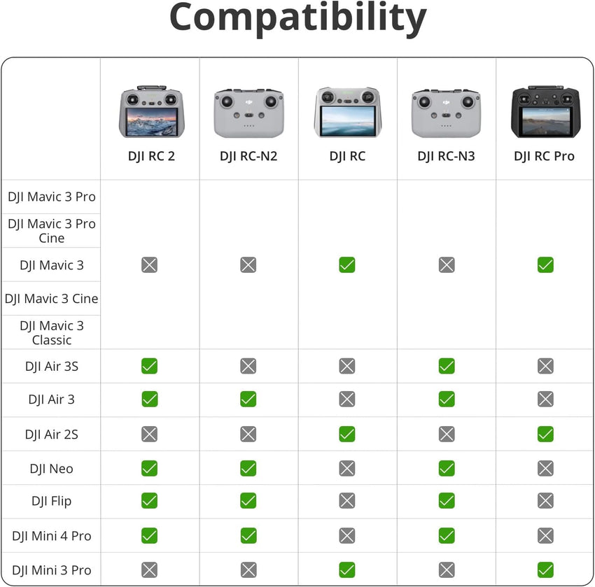 DJI RC 2, Remote Controller for Air 3/Mini 4 Pro, Next-Gen Processor, 20km O4 Transmission, 5.5-inch FHD Screen, 2T4R Antennas, Smart Controller for Drones, Light and Compact