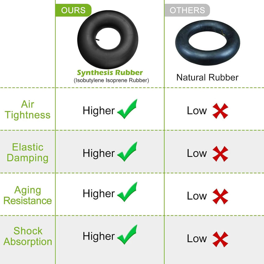 Inner Tube TR-13 Straight Valve Butyl Rubber for Lawnmower Wheelbarrow Garden Trailer Go-Kart 2 pack