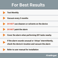 FireAngel Optical Smoke Alarm Replaceable Battery Test/Silence â White 90x35mm