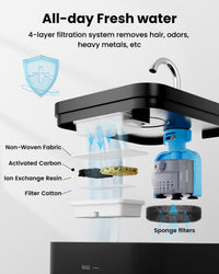 PawPoll Cat Water Fountain Filter Kit, 12 Replacement Filters and 12 Foam Filters