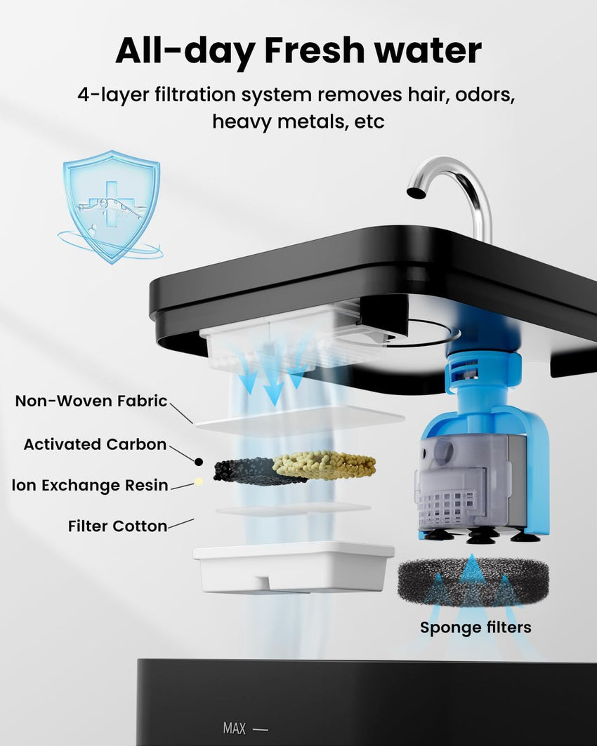 PawPoll Cat Water Fountain Filter Kit, 12 Replacement Filters and 12 Foam Filters