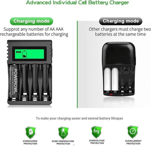 POWEROWL 4-slot AA AAA Battery Charger with LCD Display (5V 2A Quick Charging, Independent Slot) for Ni-MH Rechargeable Batteries (No Adapter)