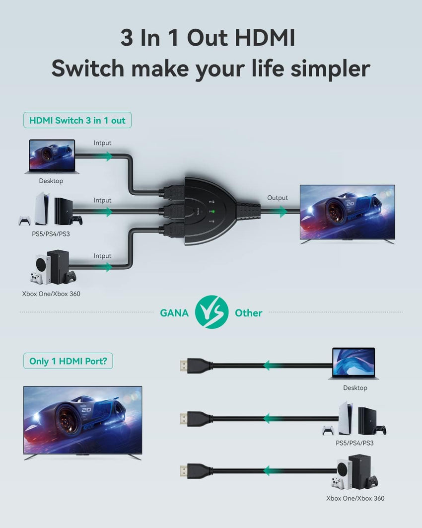 HDMI Switch, GANA Gold Plated 3-Port HD MI Switcher/HDMI Splitter/Supports Full HD1080p/3D with High Speed Cable