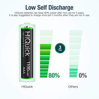 HiQuick 16 x AAA Batteries, Rechargeable 1100mAh Ni-MH Battery High Capacity Performance 1200 Tech 1.2V NiMH AAA Rechargeable Battery | 1.2V Triple A Battery, Pre-charged, Recycled, High-Capacity, Low Self Discharge,Ideal for Remotes Toys Clocks Cameras