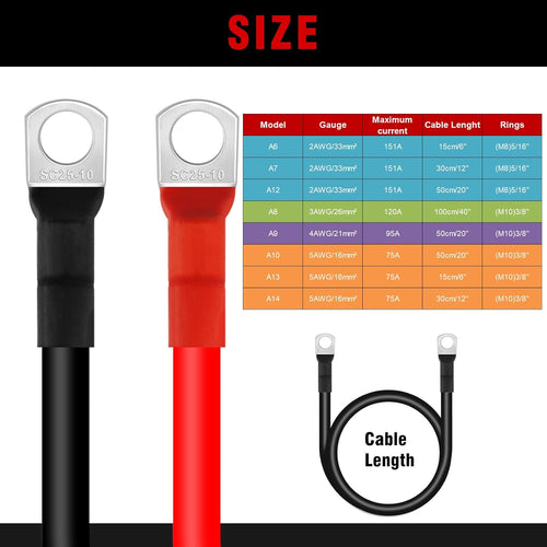 Battery Inverter Cable, Lpluziyyds 2pcs 5AWG/16mm^2 50cm 12V Red and Black Car Battery Charger Cable Leads with M10 Ring Terminals Copper Wire for Truck, Motorcycle, Solar, RV, Marine