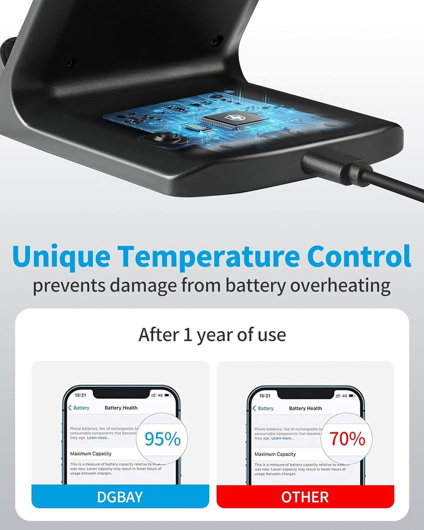 Wireless Charger Station for Google Pixel 9 | 9 Pro | 8 | 8 Pro | Fold | 7 | 7 Pro | 7a | 6 Pro | 5 | 4 XL | 3 XL | Buds Pro, 10w Fast Wireless for iPhone 16 Phone Holder Accessories Charging Stand