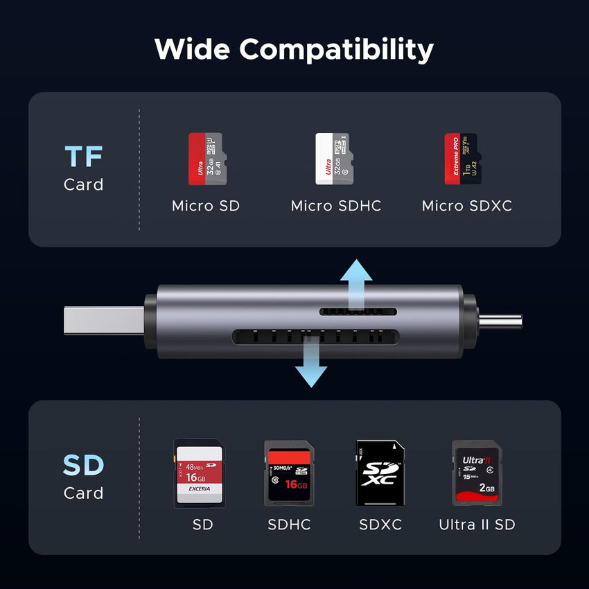 UGREEN USB SD Card Reader 3.0, USB-C & USB 3.0 Memory Card Reader for SD/Micro SD/UHS-I/SDXC/SDHC/TF, Compatible with iPhone 17 Pro/Pro Max, MacBook Pro, iPad Pro, Galaxy S24 (Grey)