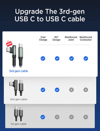 USB C to USB C Cable 60W, [1-Pack 1M] AINOPE Type C to Type C Super Fast Charging Cable right angle
