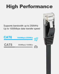 Yauhody CAT6 Ethernet Cable - 1m Black Pack of 6, High Speed Gigabit Internet LAN Patch Cable for TV, Gaming, Router
