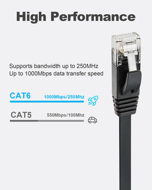 Yauhody CAT6 Ethernet Cable - 1m Black Pack of 6, High Speed Gigabit Internet LAN Patch Cable for TV, Gaming, Router