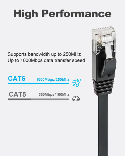 Yauhody CAT6 Ethernet Cable - 1m Black Pack of 6, High Speed Gigabit Internet LAN Patch Cable for TV, Gaming, Router