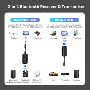 MOXYOY Bluetooth 5.4 Transmitter Receiver, 2-in-1 Wireless Aux Bluetooth Adapter, 3.5mm Jack Connection Compatible with Car, Airplane, TV, Headphone, Airpods, Speaker