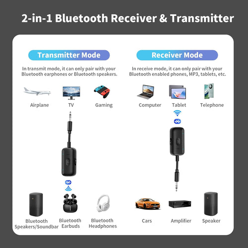MOXYOY Bluetooth 5.4 Transmitter Receiver, 2-in-1 Wireless Aux Bluetooth Adapter, 3.5mm Jack Connection Compatible with Car, Airplane, TV, Headphone, Airpods, Speaker
