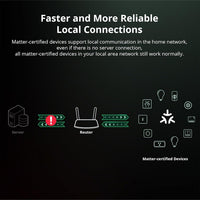 SONOFF Matter Smart Switchï¼Wifi Mini DIY Moduleï¼works with Alexa/Google Homeï¼Neutral Required
