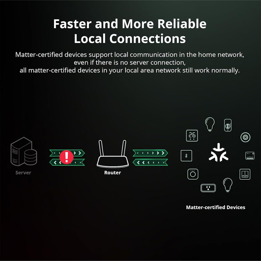 SONOFF Matter Smart Switchï¼Wifi Mini DIY Moduleï¼works with Alexa/Google Homeï¼Neutral Required