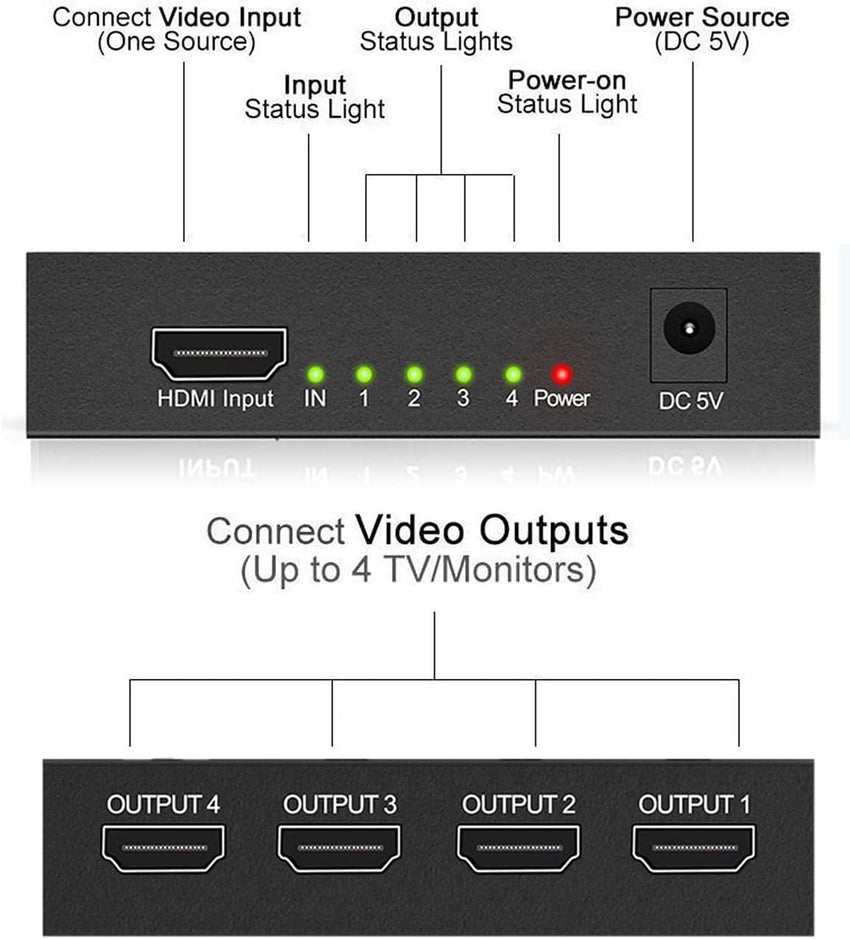 L'Puluva HDMI Splitter 1 in 4 out, 4K Splitter for 4 Monitors, 4 Way HDMI Distribution, Multi Adapter for PC, Laptop, HDTV, Projector,1 input 4 Outputs, Mirror Only, Not Extend