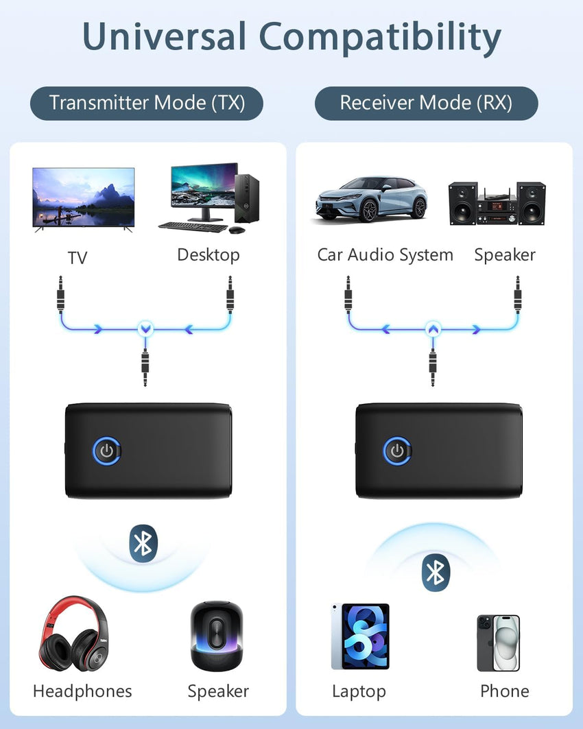 Ankilo Bluetooth 5.3 Transmitter Receiver, 2-in-1 Bluetooth Audio for TV Receiver with 3.5mm Jack, Long Battery Life, Noise Cancellation for PC, Airplane, Headphones, Speaker,Home Stereo