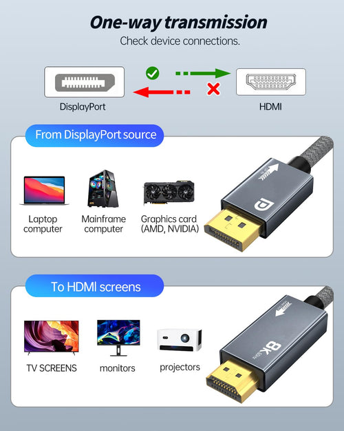AGFINEST 8K DisplayPort to HDMI Cable 2m â 8K@60Hz 4K@120Hz Nylon Braided