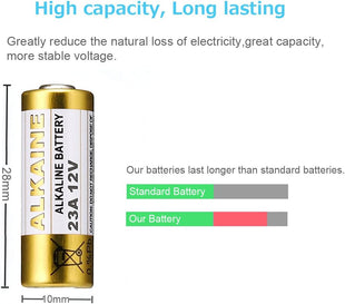 LiCB 23A A23 12V Alkaline Battery (5PCS)