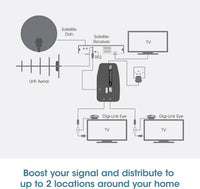 Signal Booster, SLx TV Amplifier Two Output 27822BMR - Improve Picture Quality And Channel Reception - Boost Your HD TV/FM/DAB Signal. 2 Way - For HD and Freeview, Grey