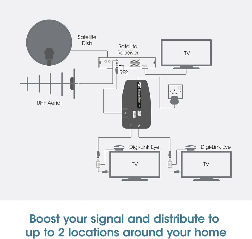 Signal Booster, SLx TV Amplifier Two Output 27822BMR - Improve Picture Quality And Channel Reception - Boost Your HD TV/FM/DAB Signal. 2 Way - For HD and Freeview, Grey