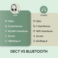 Yealink WH64 Hybrid DUAL UC DECT & Bluetooth Wireless Headset with Mic for Work, Bluetooth Headphones with DECT Dongle, 3X Mic, 492ft Range,32H Talk Time, Office Portable Stereo On Ear Headsets for PC Laptop