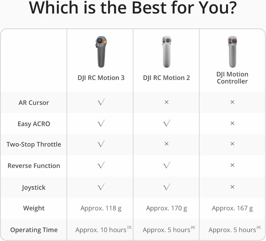 DJI RC Motion 3, FPV Smart Controller with Immersive Motion Control, Compact and Portable, One-Click Emergency Brake, AR Cursor, Intuitive Drone Controller, Multi-Model Compatibility