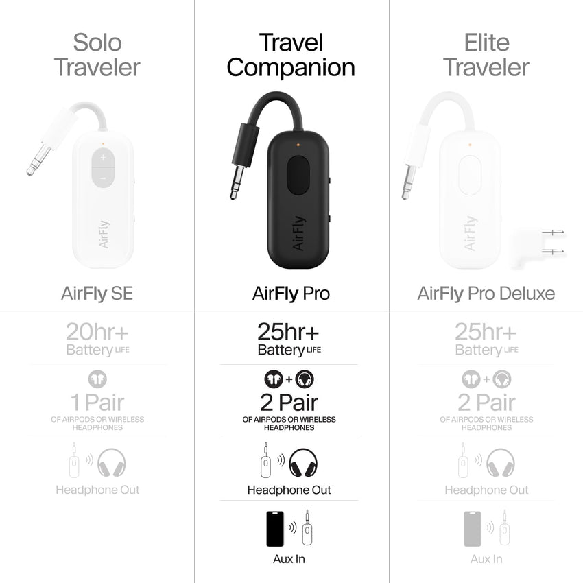 Twelve South AirFly Pro Bluetooth 5.0 Transmitter/Receiver for TV/Airplane to 2 Wireless Headphones - Wireless Adapter for AirPods, Airplane, Car, Gym, Home, Use With Any 3.5 mm Audio Jack, Black