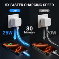 2 Pack 25W USB C Charger For Samsung Galaxy A17 /A16 5g /A16 /A15 /A15 5g, | Samsung Galaxy A17 /A16 5g /A16 /A15 /A15 5g Charger Plug, USB C Plug Type C Fast PD Adapter Mains UK Wall Charger (White)