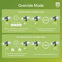 Philips LED Security Floodlight 21W 3000 lm PIR Motion Sensor 5000K 2-Head 4 Modes Waterproof